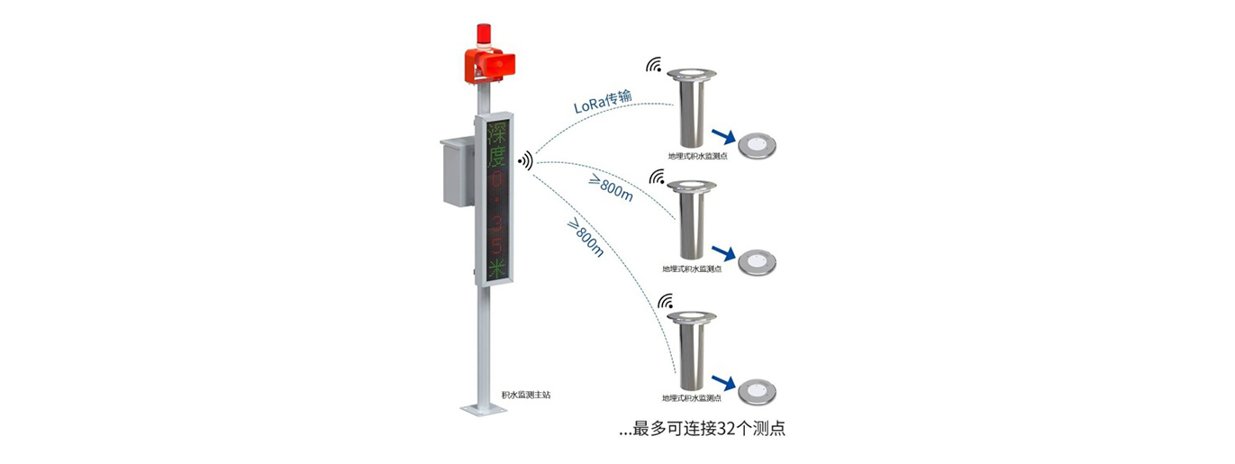 NB-IoT地埋式积水测点��用说明书(1)